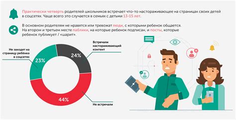 Влияние на социальные сети