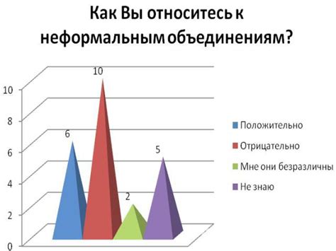 Влияние на формирование моего поколения