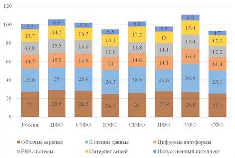 Влияние обструкции на работу и бизнес