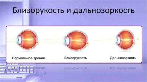Влияние перераспределения пигмента на зрение