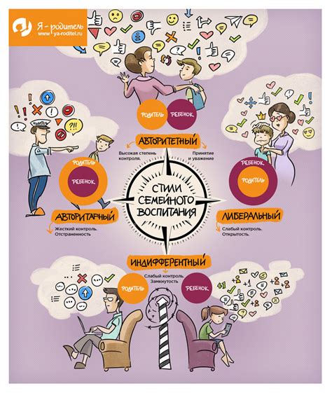 Влияние социальных ожиданий на формирование личности