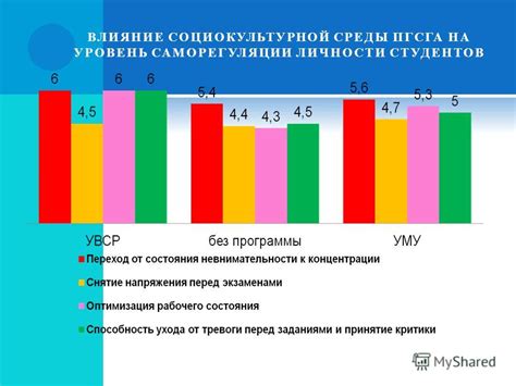 Влияние социокультурной среды на биологические потребности