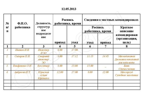 Влияние уровня журнала на работу устройства