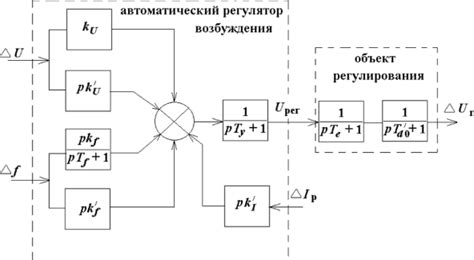 Влияние фондовооруженности на устойчивость бизнеса