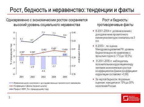Влияние экономического роста