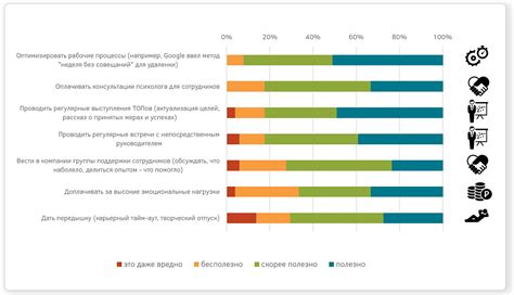 Влияние эмоционального состояния