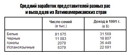 Влияние этнической нормы на поведение людей