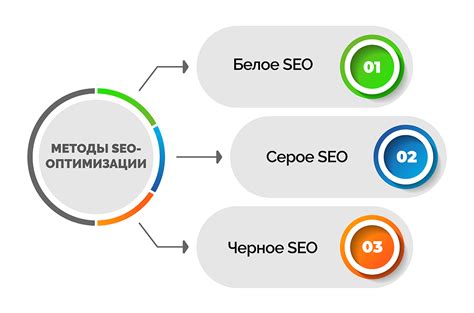 Влияние math processing error на SEO-оптимизацию и рейтинг сайта