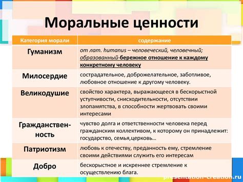 Внутренняя сила и моральные ценности