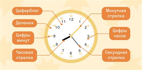 Военное время: определение и значение