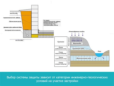 Воздействие влаги и жидкостей