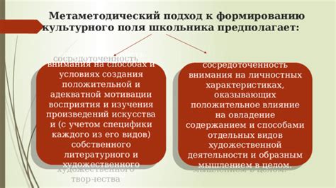 Возможная связь с метафорой и образным мышлением