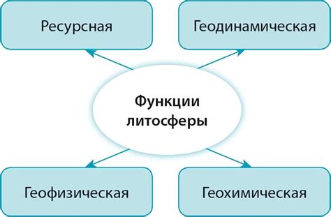 Возможности использования литосферы для человеческой деятельности