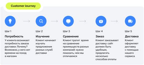 Возможные действия клиента