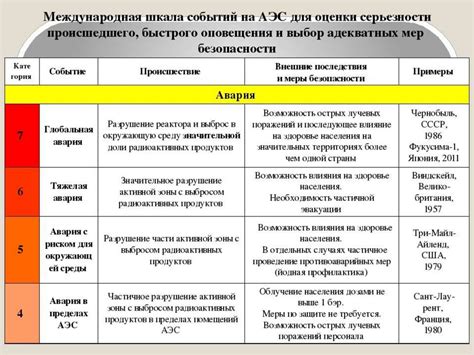 Возможные последствия заражения и их проявления