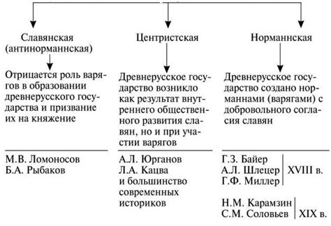 Возникновение и развитие понятия государственности