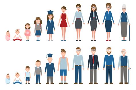 Возраст и пол