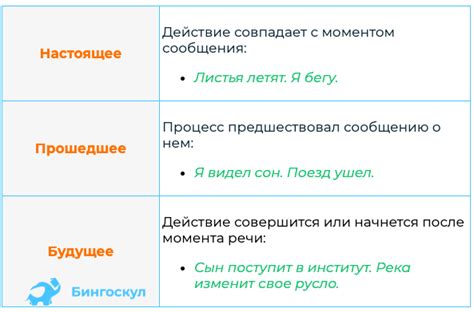 Времена глаголов и их значения
