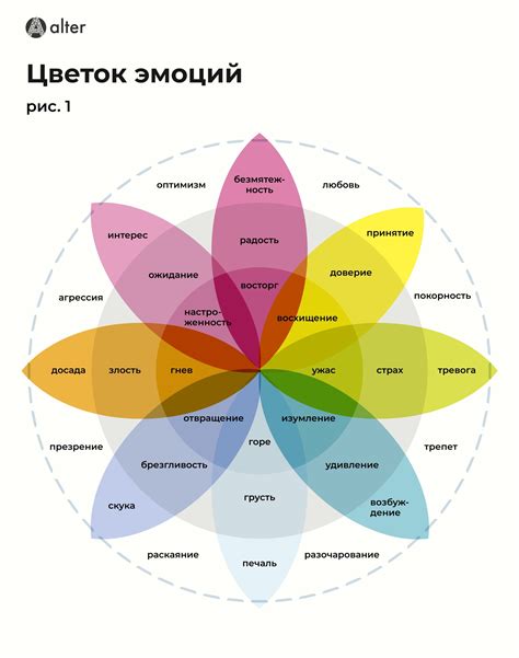 Выражение сильных эмоций