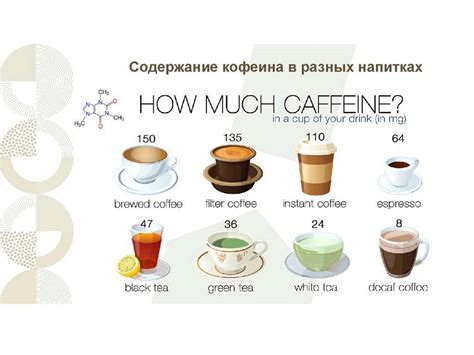 Высокое содержание кофеина