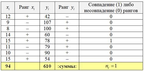 Вычисление коэффициента ассортимента