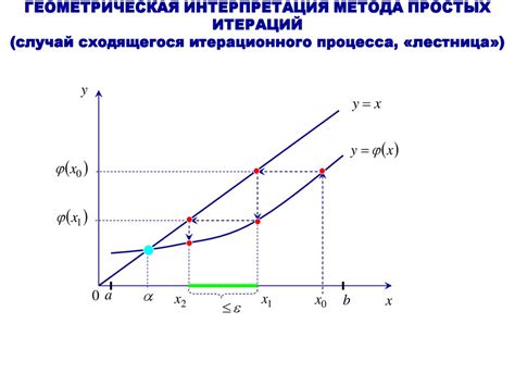 Геометрическая интерпретация