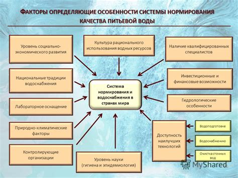 Гидрологические особенности