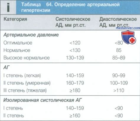 Гипертония и повышенное периферическое сосудистое сопротивление