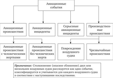 Главные причины авиационных происшествий: