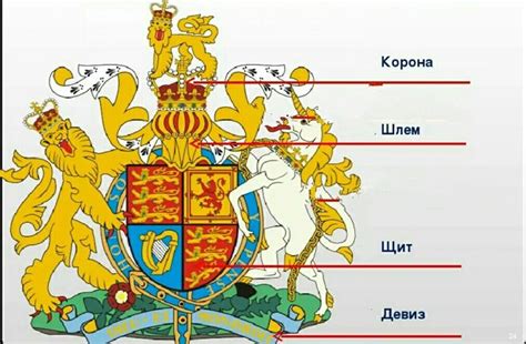 Главные элементы герба