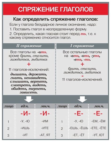 Глаголы как средство выражения действия