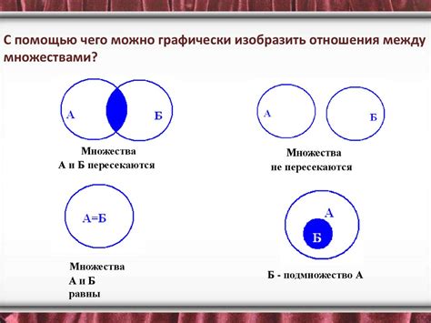 Для обозначения отношений между множествами