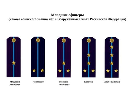 Добавление внеочередного воинского звания