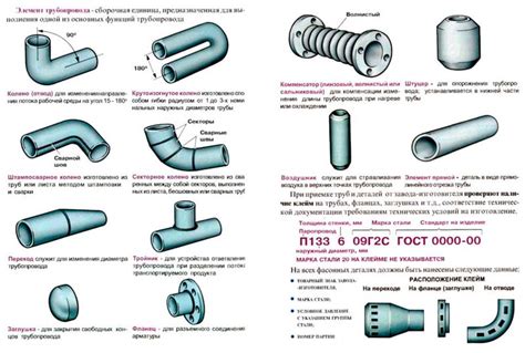 Забитые фильтры или трубопроводы