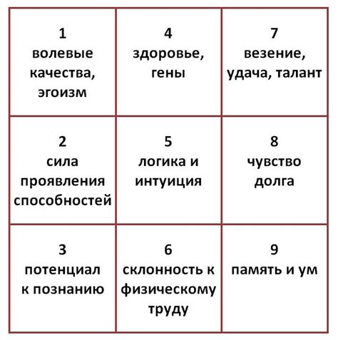 Загадочное значение числа 009