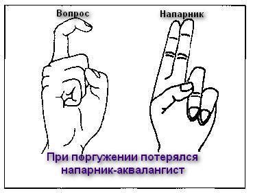 Загнутый средний палец: значение жеста и его толкование