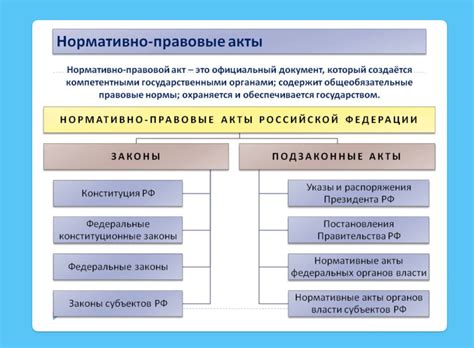 Законодательная база: какие нормы и правила регулируют присвоение номера ОВН