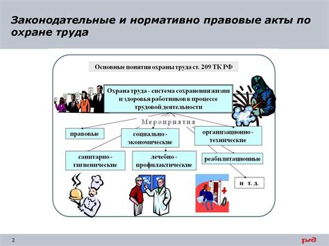 Законодательные нормы и "не раньше чем за 3 дня"