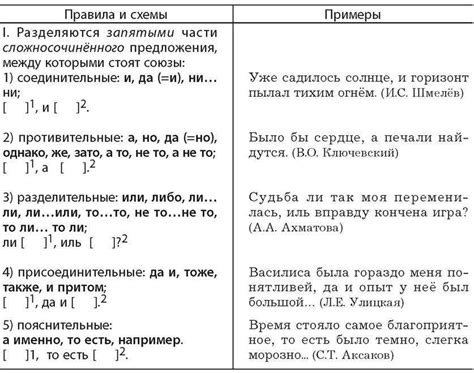 Запятая: правила употребления, исключения