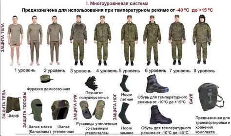 Защита от неблагоприятных сил