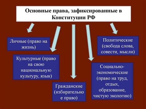 Защита прав: основные причины и ценность