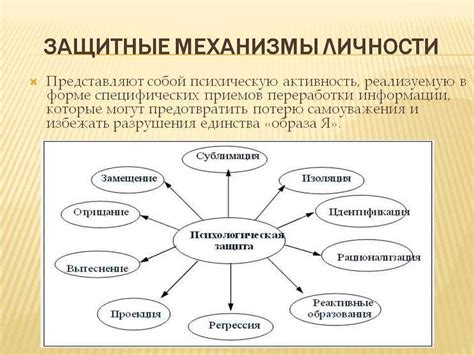 Защитный механизм: обеспечение безопасности и оценка окружения