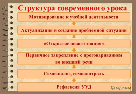 Знания и создание нового