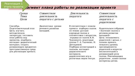 Значение аналитического этапа проекта