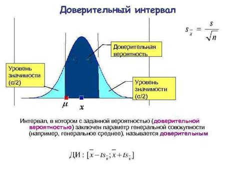 Значение временного интервала в деловой сфере