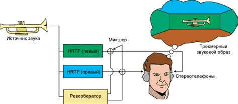 Значение звукового образа