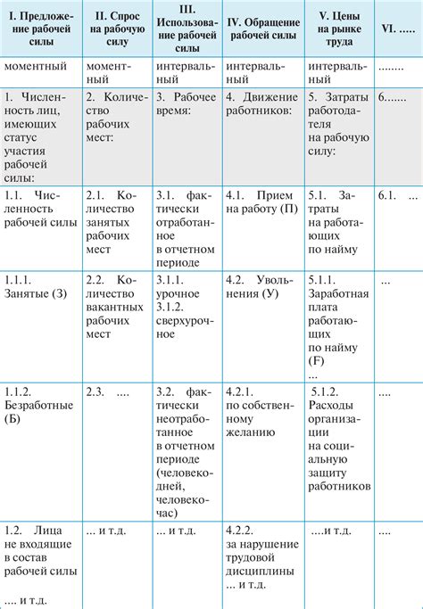 Значение изучения архаичных форм в языке