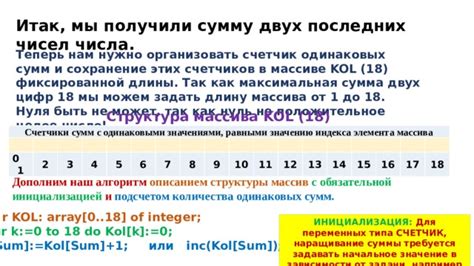 Значение индекса числа