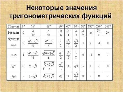 Значение и значения