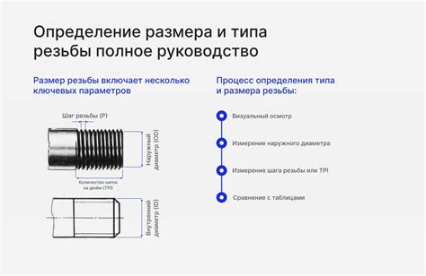 Значение и назначение типа резьбы 1F